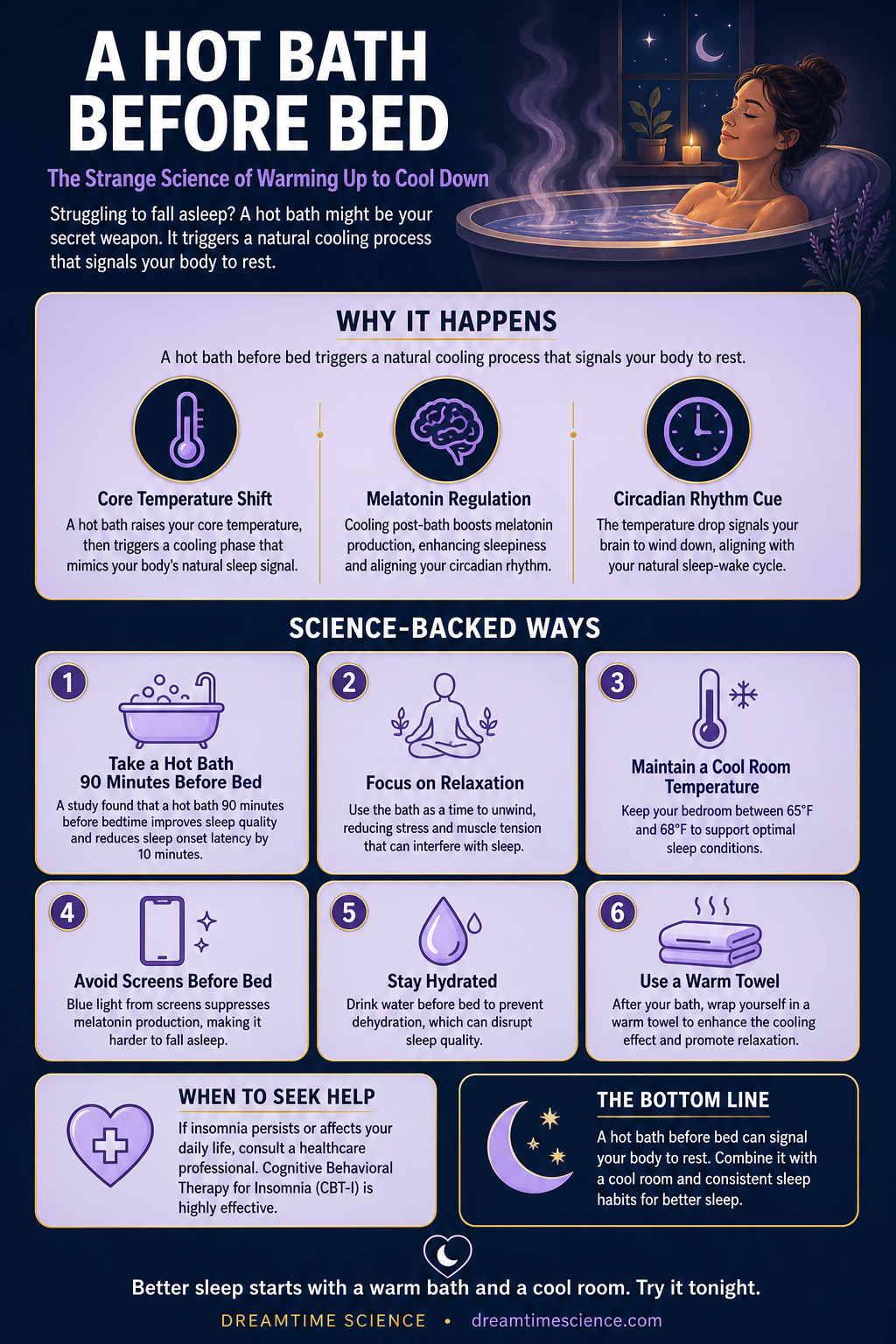 Infographic summarising A Hot Bath Before Bed: The Strange Science of Warming Up to Cool Down