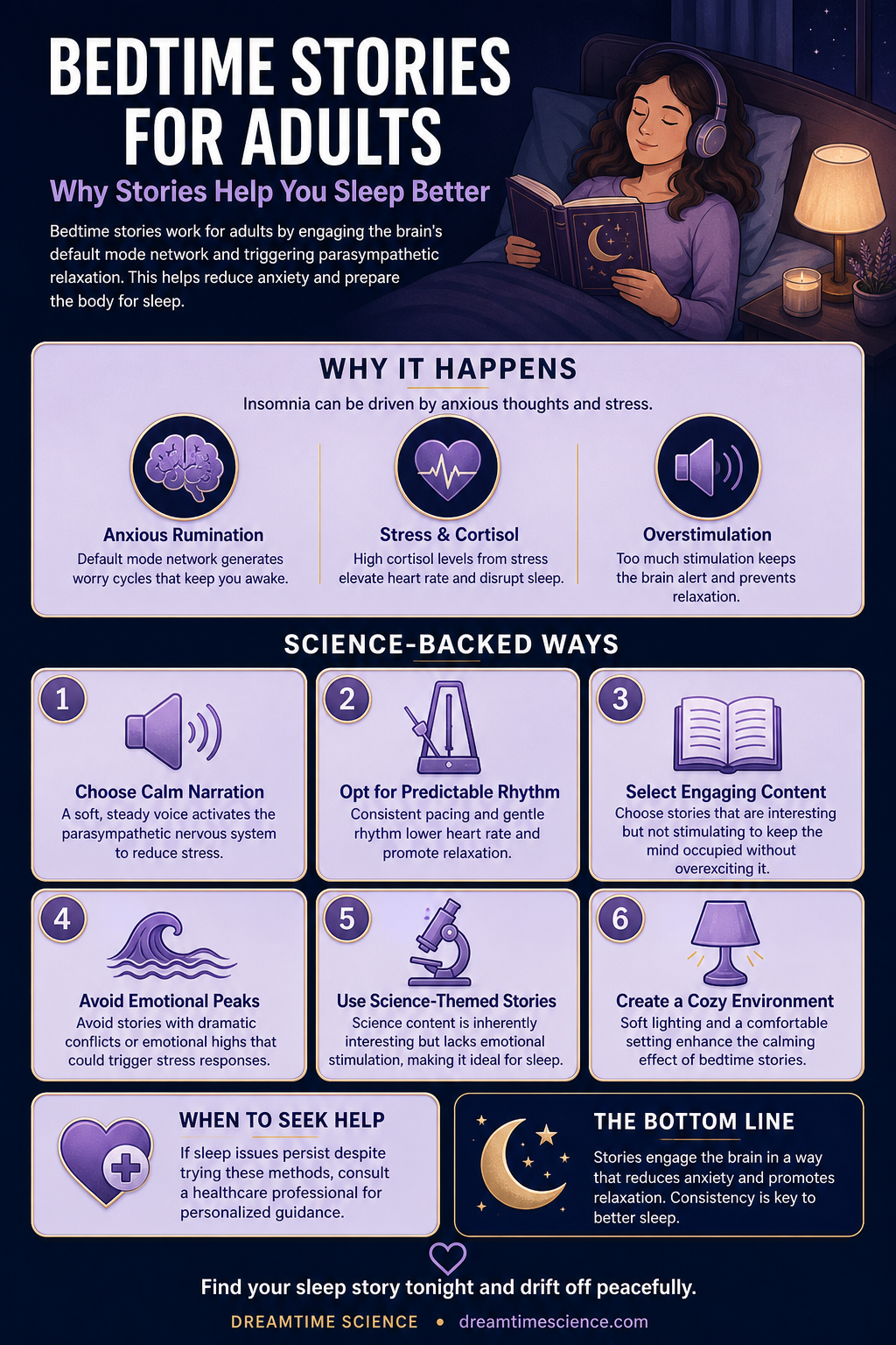 Pinterest-style infographic listing 6 science-backed techniques for using bedtime stories to improve adult sleep, including calm narration and science-themed content.