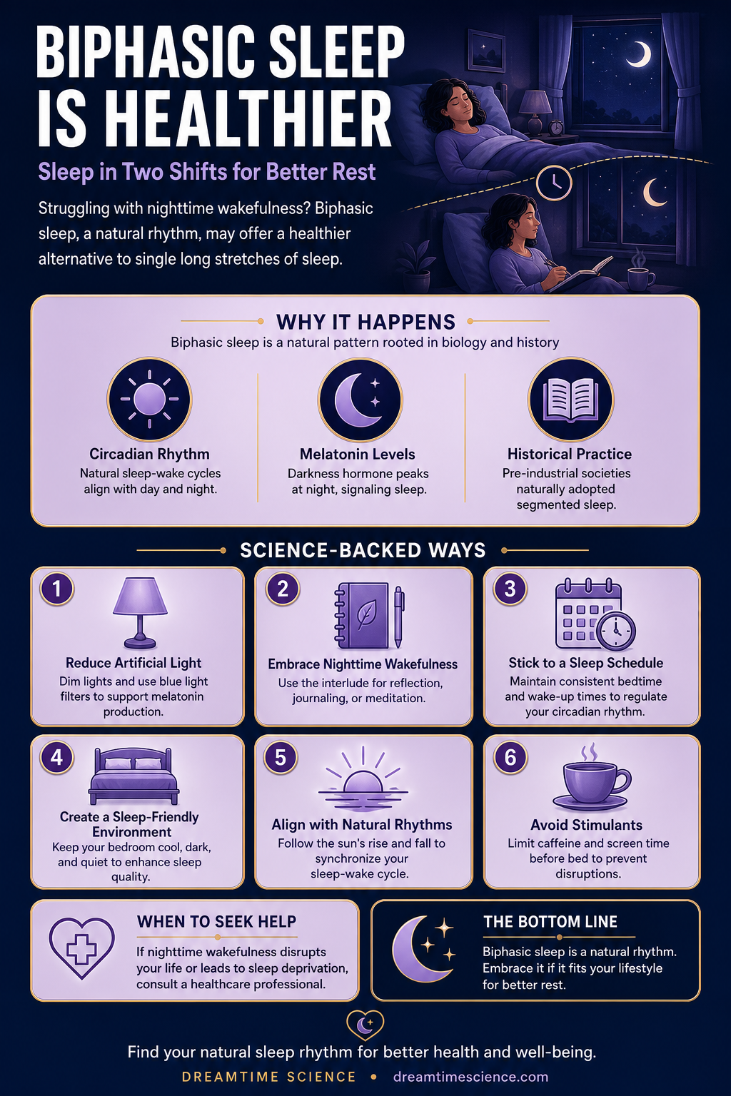 Infographic summarising biphasic sleep is sleeping in two shifts healthier than one