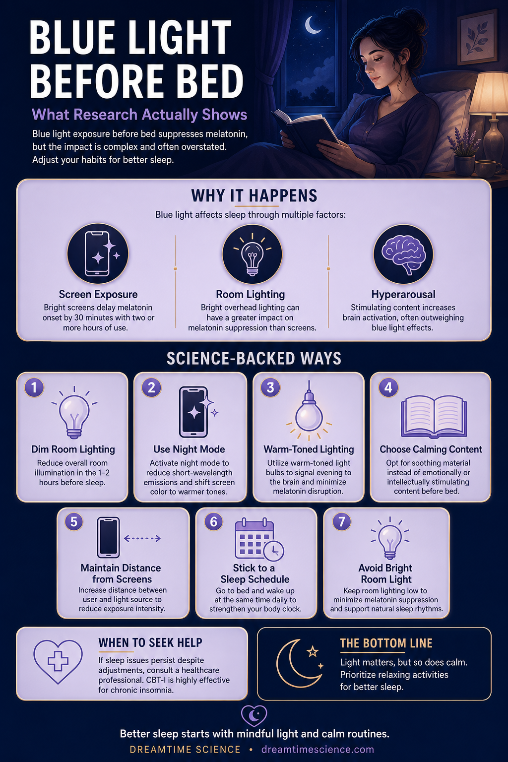 Pinterest-style infographic listing 7 science-backed techniques to reduce blue light impact, including dim room lighting, night mode, and calming content choices.