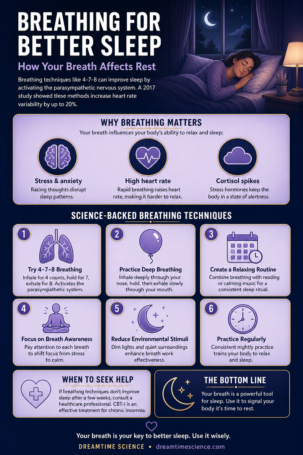 Pinterest-style infographic listing 6 science-backed breathing techniques for better sleep, including 4-7-8 breathing, deep breathing, and creating a relaxing routine.