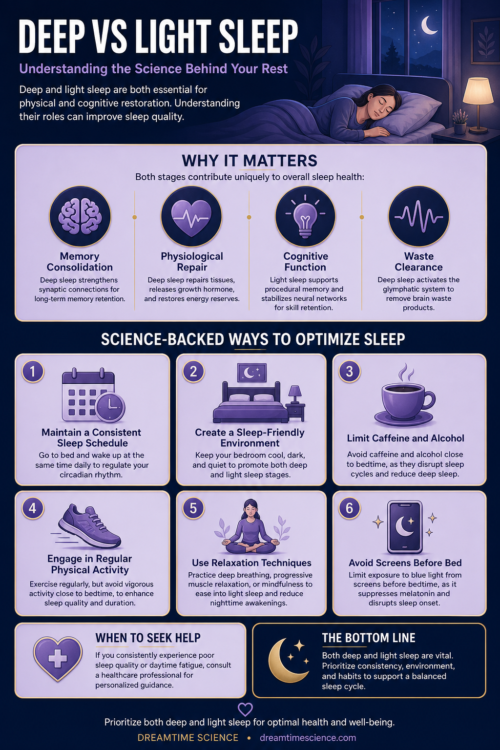 Pinterest-style infographic listing 6 science-backed techniques to optimize deep and light sleep, including consistent schedules, environment adjustments, and relaxation methods.