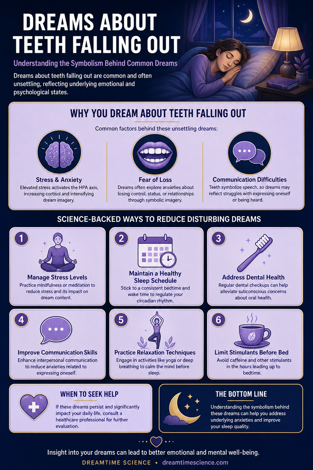 Pinterest-style infographic listing 6 science-backed techniques to understand and reduce dreams about teeth falling out, including stress management and communication skills improvement.