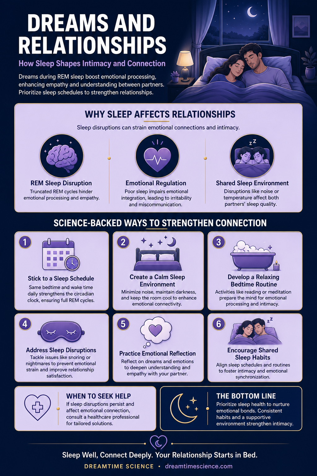 Pinterest-style infographic listing 6 science-backed techniques to strengthen relationships through sleep, including consistent schedules, calm environments, and shared routines.