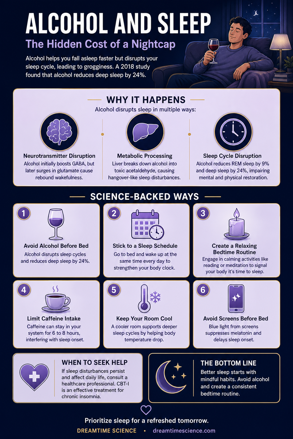Infographic summarising How Alcohol Affects Your Sleep: The Hidden Cost of a Nightcap