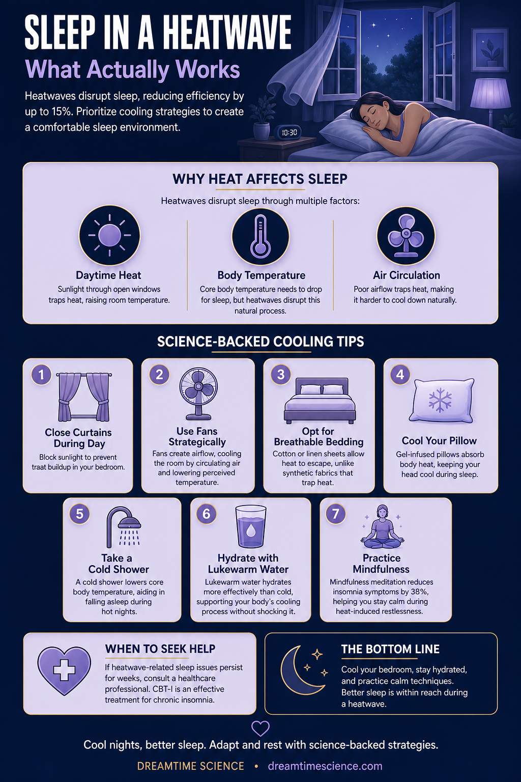 Pinterest-style infographic listing 7 science-backed techniques to sleep in a heatwave, including cooling bedding, fans, and mindfulness practices.