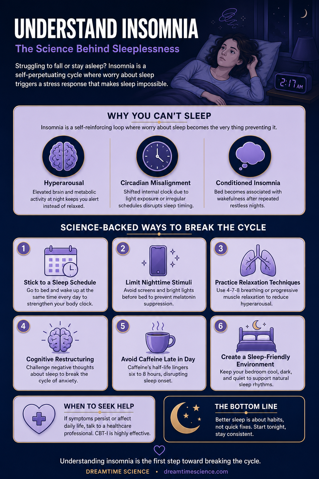 Pinterest-style infographic listing 6 science-backed techniques to break the insomnia cycle, including sleep schedules, relaxation methods, and environment adjustments.