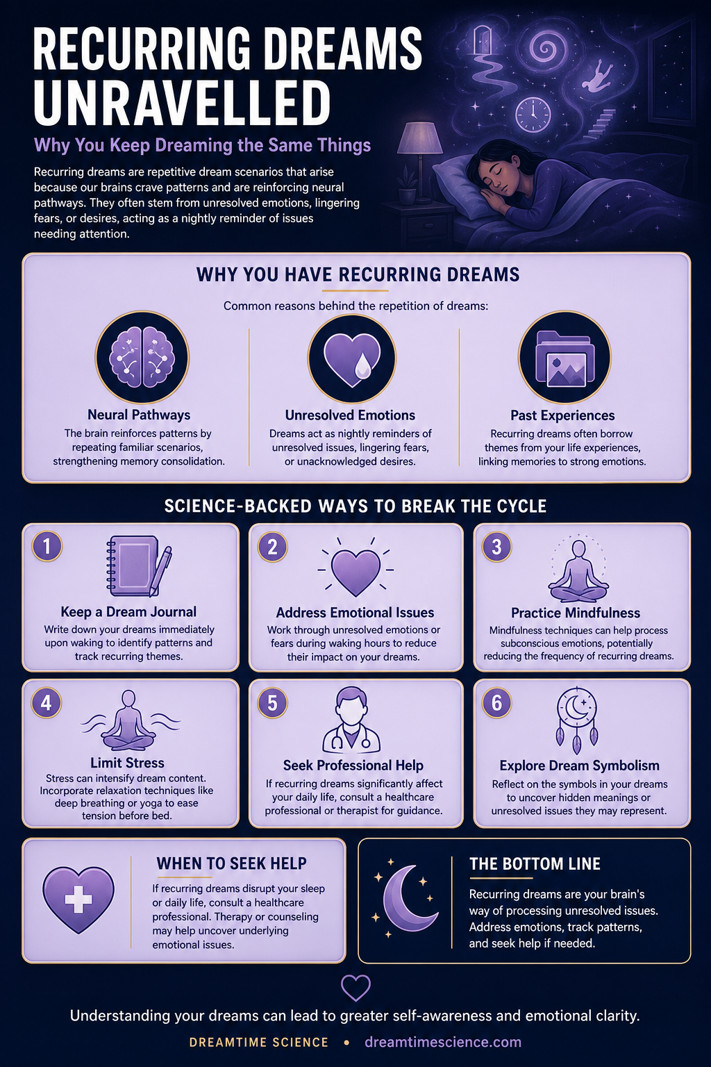 Pinterest-style infographic listing 6 science-backed techniques to understand and break recurring dreams, including dream journaling, mindfulness, and exploring symbolism.