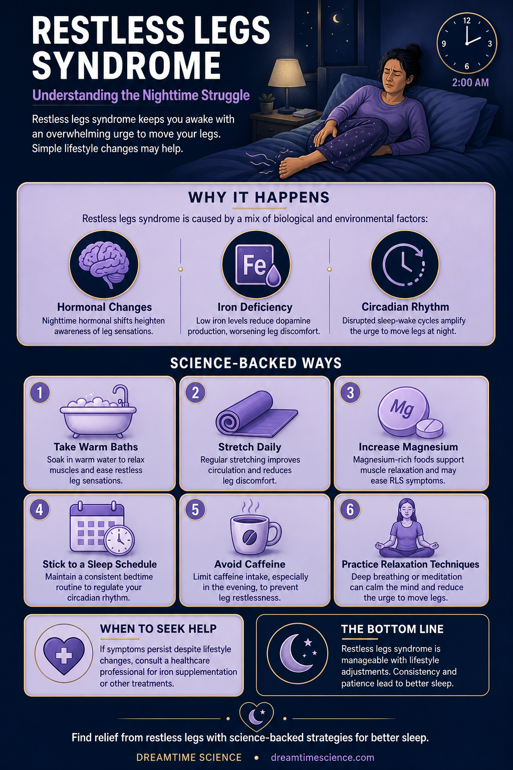 Pinterest-style infographic listing 6 science-backed techniques to manage restless legs syndrome, including warm baths, stretching, and magnesium-rich foods.