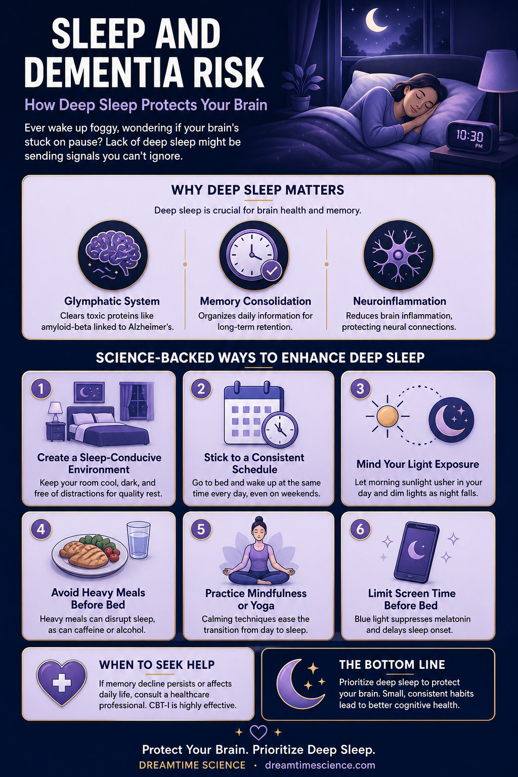 Infographic: Sleep and Dementia Risk: What Deep Sleep Does for Your Brain