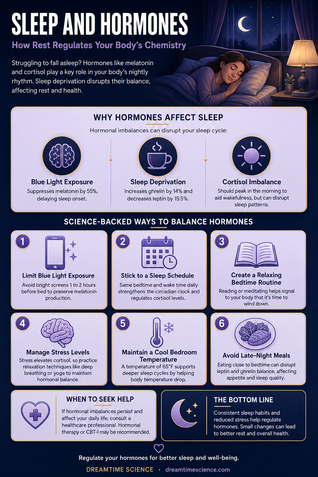 Pinterest-style infographic listing 6 science-backed techniques to balance hormones and improve sleep, including limiting blue light, maintaining a sleep schedule, and managing stress.