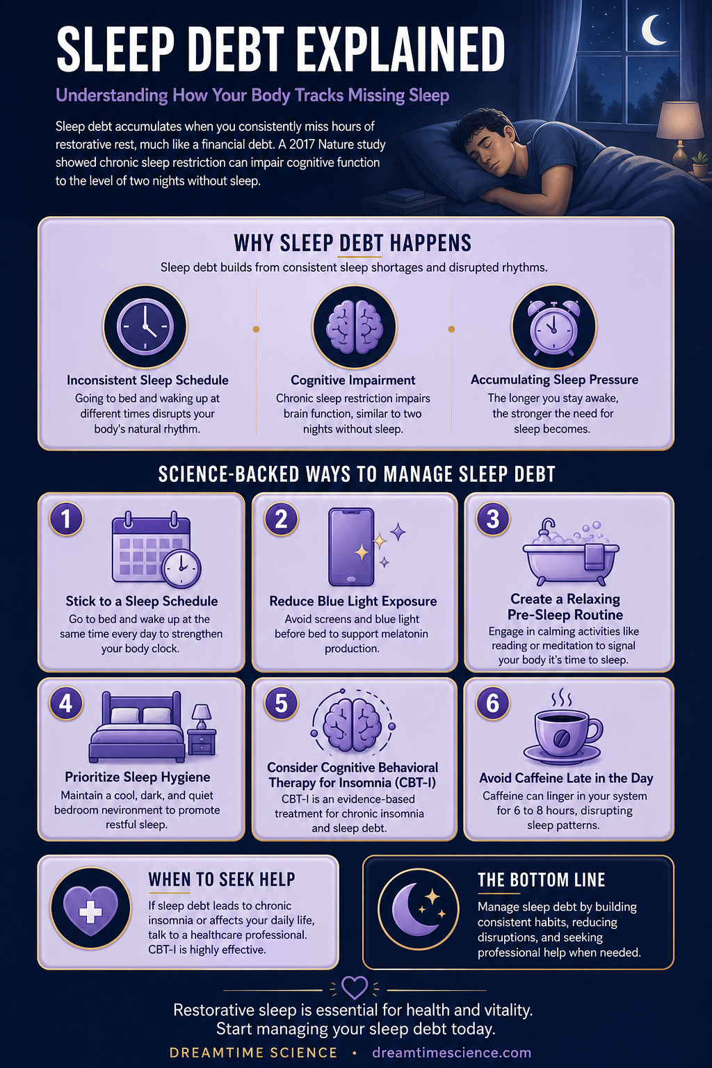 Pinterest-style infographic listing 6 science-backed techniques to manage sleep debt, including consistent sleep schedules, blue light reduction, and CBT-I.