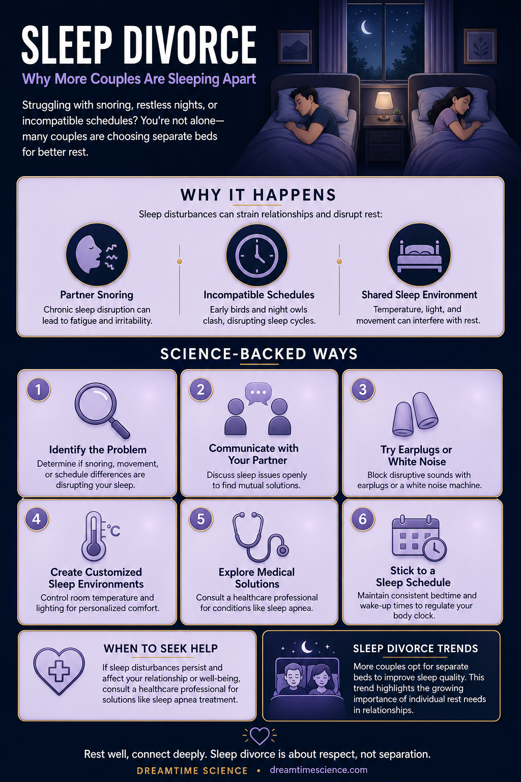 Pinterest-style infographic listing 6 science-backed techniques to address sleep issues in couples, including identifying problems, communication, and customized sleep environments.