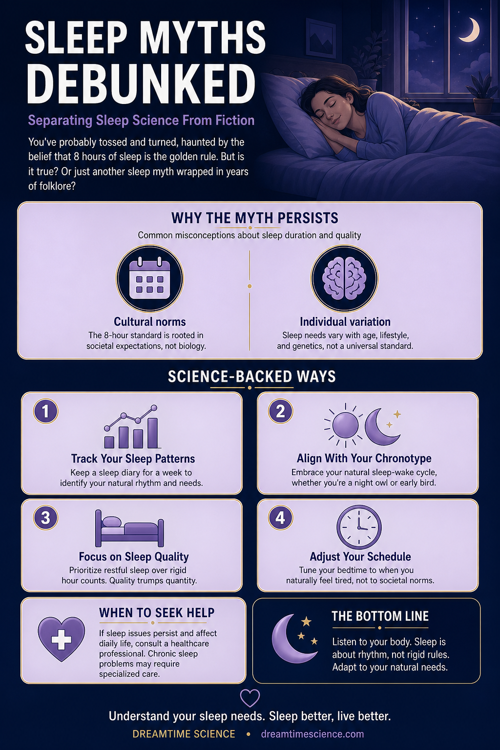 Infographic summarising Sleep Myths Debunked: Separating Sleep Science from Fiction
