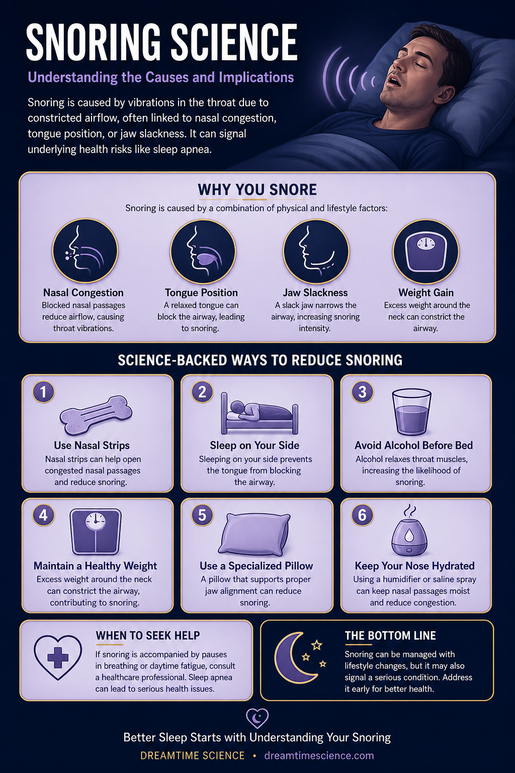 Infographic: Snoring Science: Why You Snore and What It Means