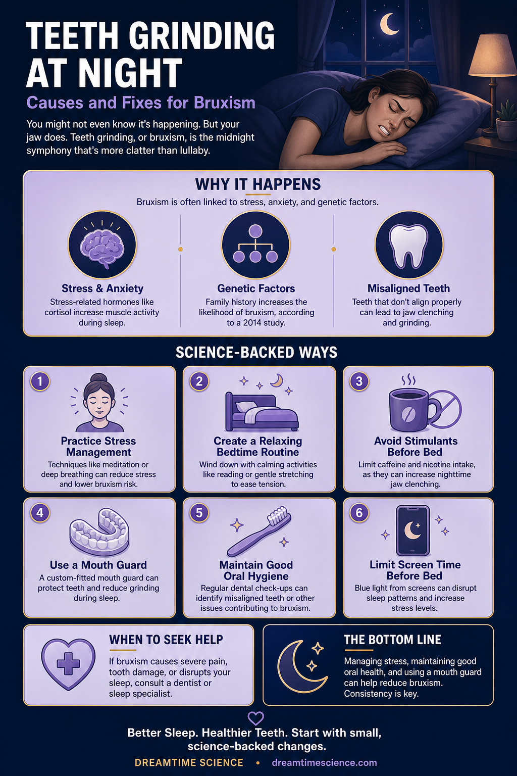 Pinterest-style infographic listing 6 science-backed techniques to reduce teeth grinding, including stress management, mouth guards, and good oral hygiene.