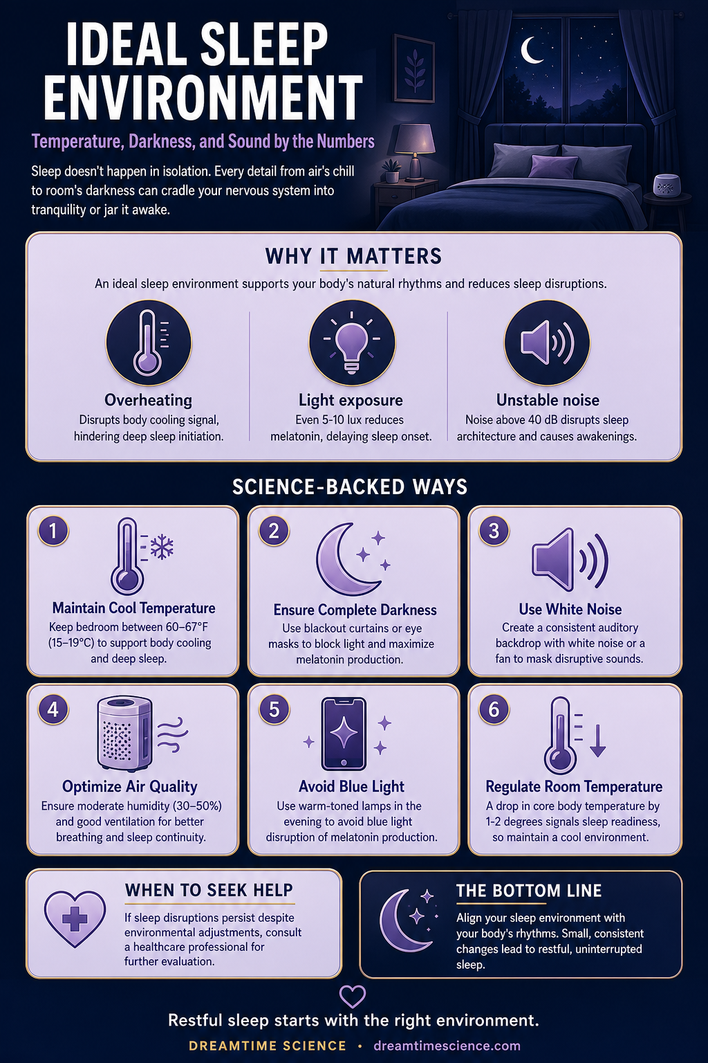 Pinterest-style infographic listing 6 science-backed techniques to create an ideal sleep environment, including cool temperature, complete darkness, and white noise.