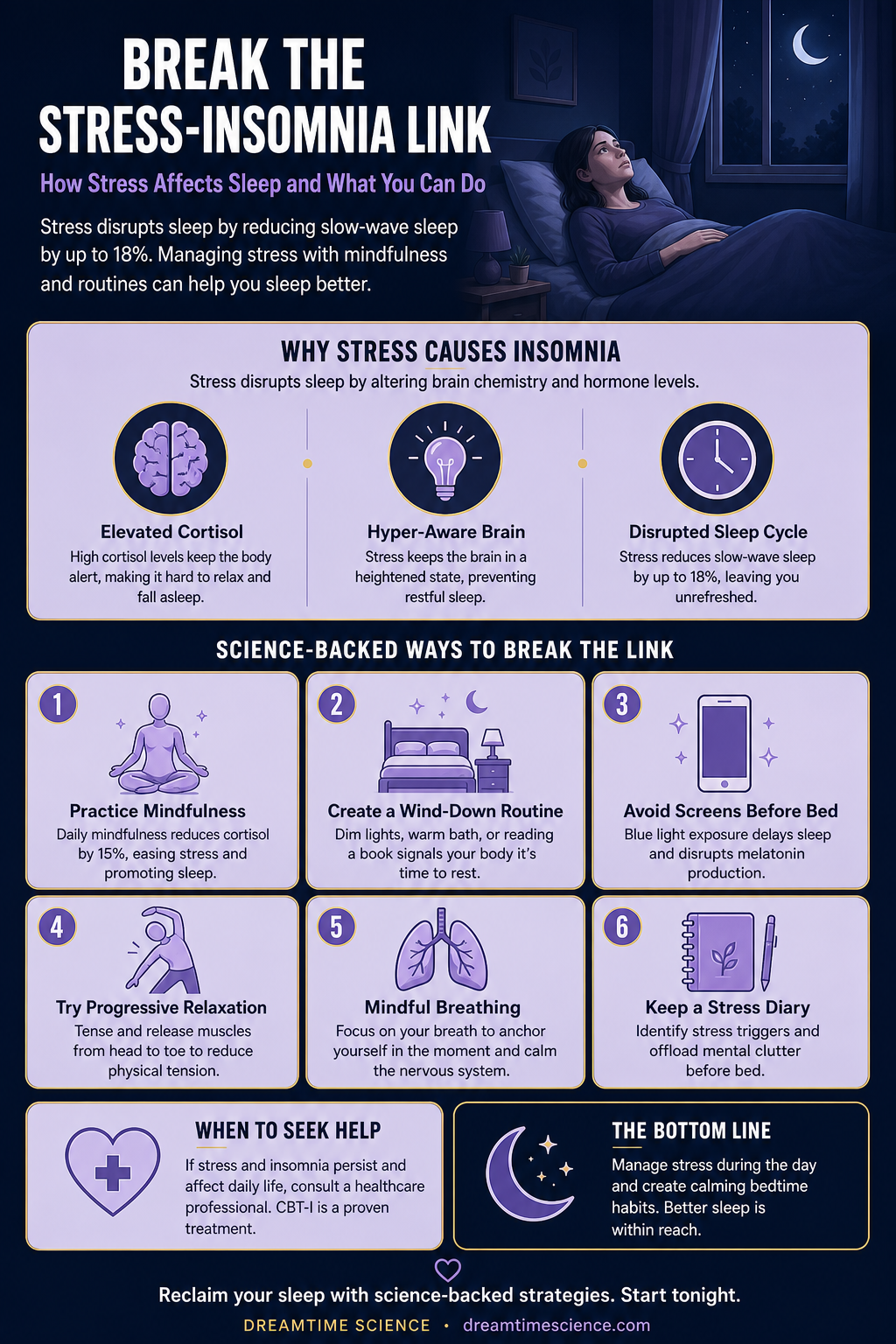 Infographic summarising The Connection Between Stress and Insomnia and How to Break It