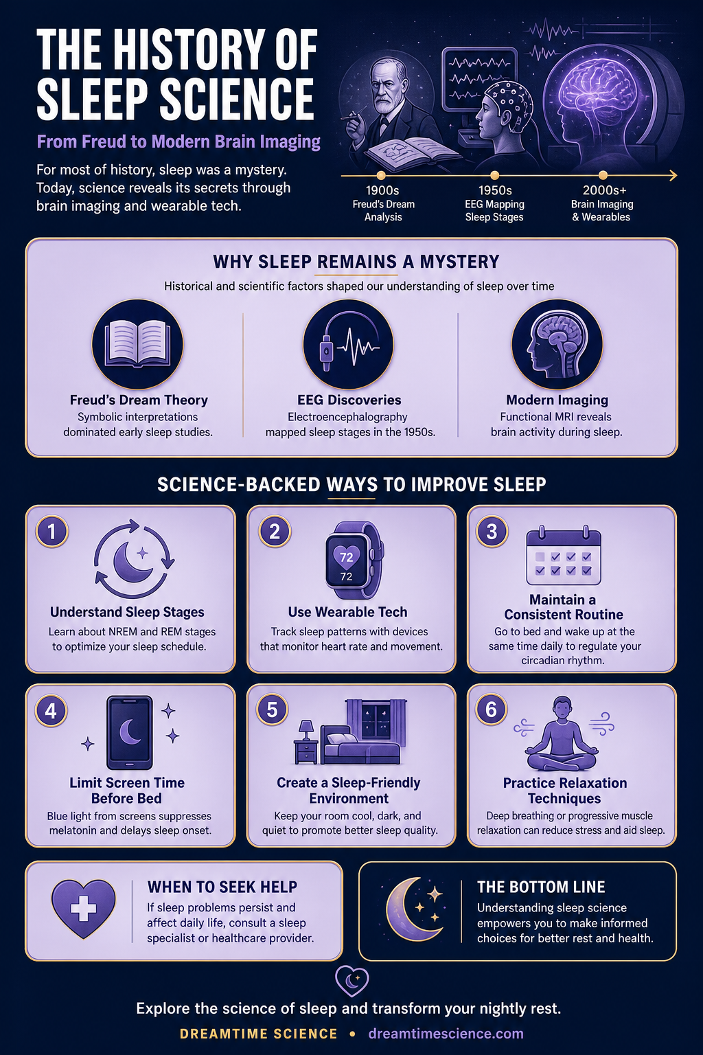 Pinterest-style infographic listing 6 science-backed techniques to improve sleep, including understanding sleep stages, using wearable tech, and creating a sleep-friendly environment.
