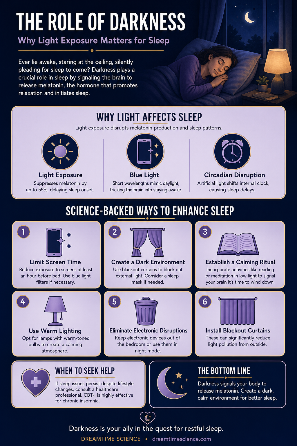 Pinterest-style infographic listing 6 science-backed techniques to enhance sleep through darkness and light management.