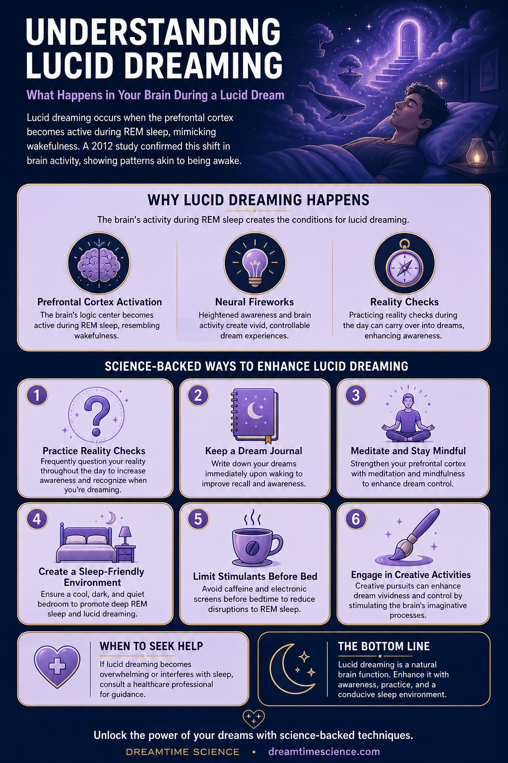 Pinterest-style infographic listing 6 science-backed techniques to enhance lucid dreaming, including reality checks, dream journaling, and meditation.