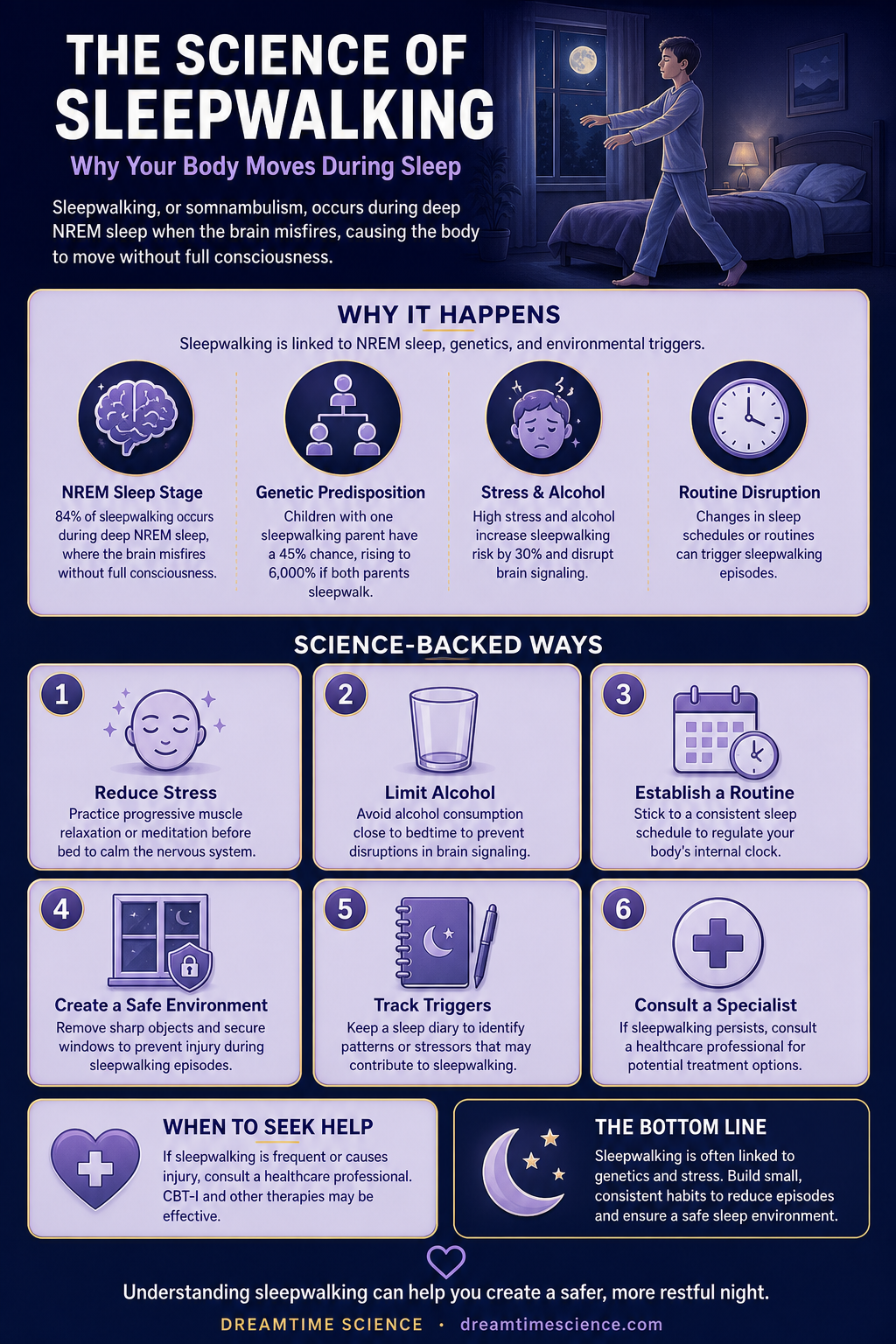 Infographic: The Science of Sleepwalking: Why Your Body Moves During Sleep