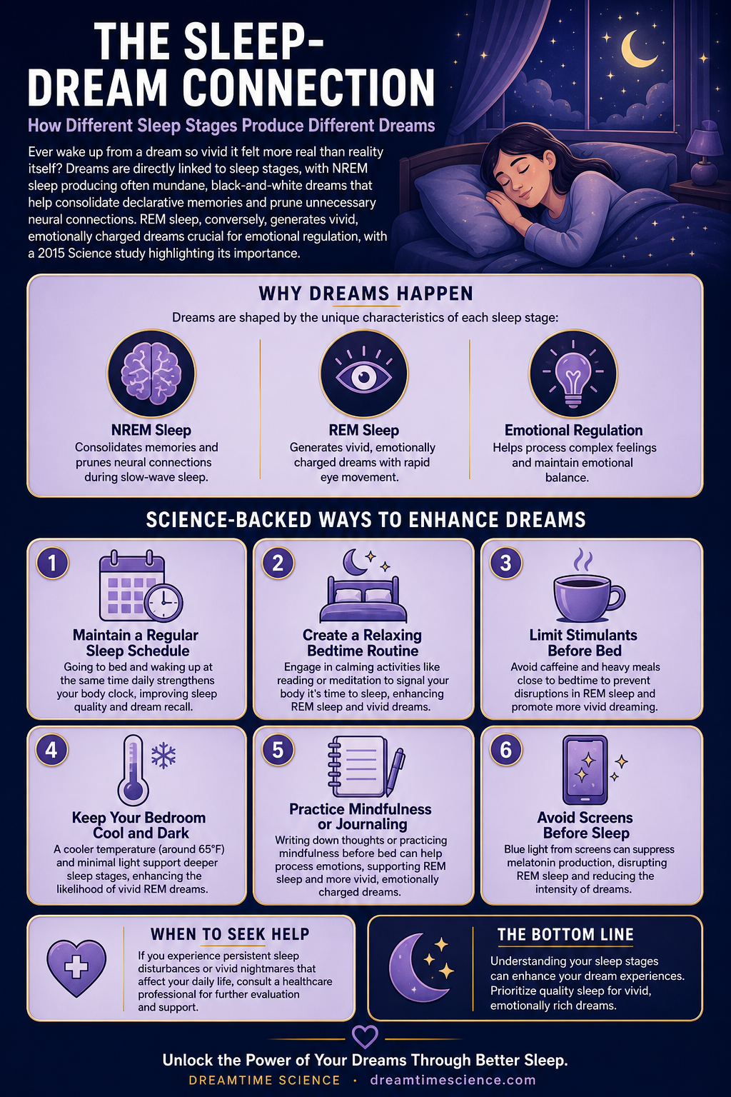 Pinterest-style infographic listing 6 science-backed techniques to enhance dream experiences, including regular sleep schedules, mindfulness, and avoiding screens before bed.