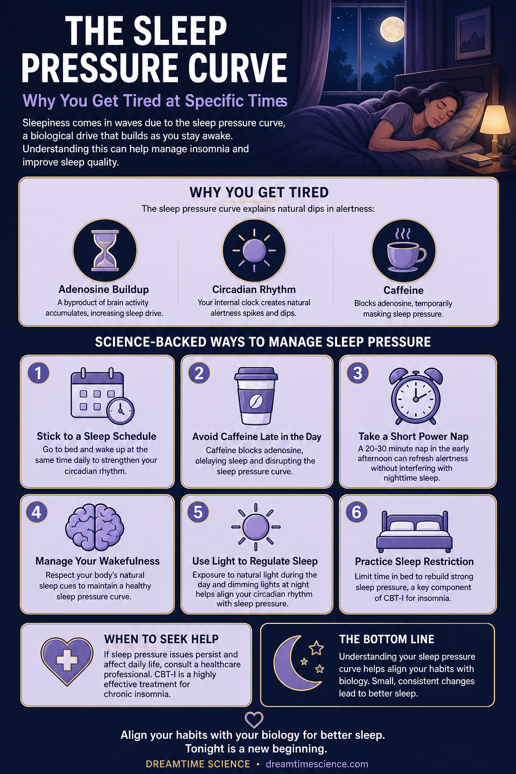 Pinterest-style infographic listing 6 science-backed techniques to manage sleep pressure, including sleep schedules, caffeine management, and light exposure.