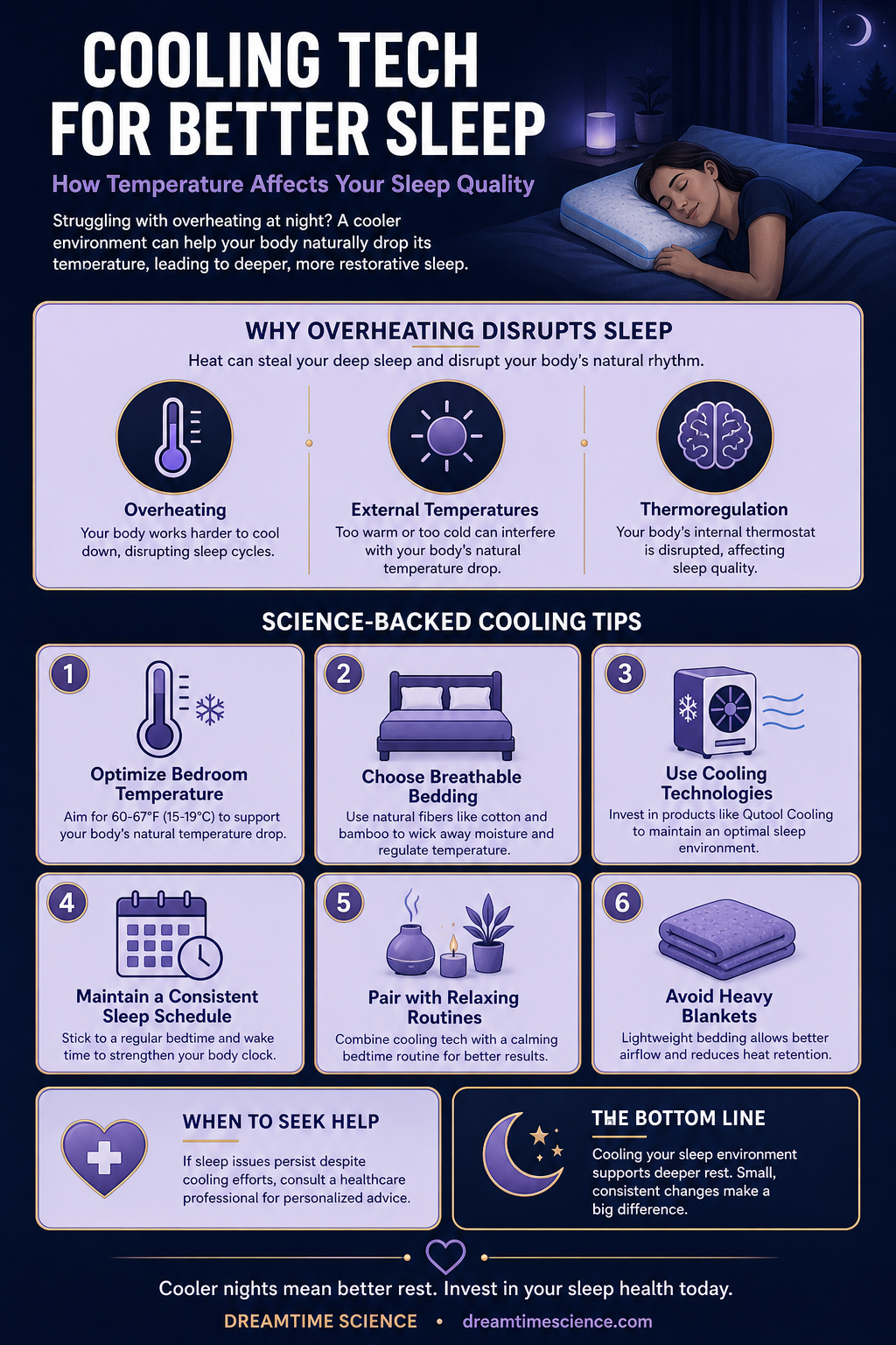 Pinterest-style infographic listing 6 science-backed cooling techniques to improve sleep quality, including optimal temperature settings, breathable bedding, and cooling technologies.